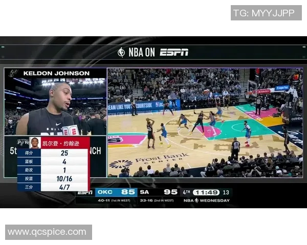 NBA马刺与雷霆今日直播对决精彩瞬间全程回顾与分析